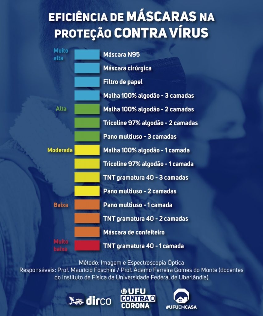 capacidade de filtragem